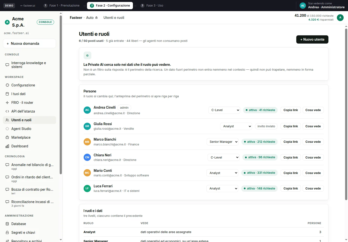 Console reale Utenti e ruoli Fasteer con elenco delle persone, perimetro dati individuale e ruoli Analyst, Senior Manager e C-Level